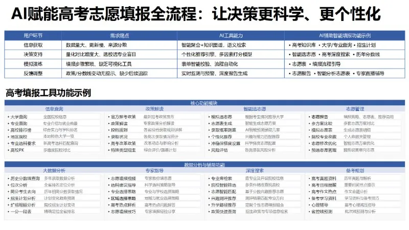 AI赋能教育：高考志愿填报工具使用指南
