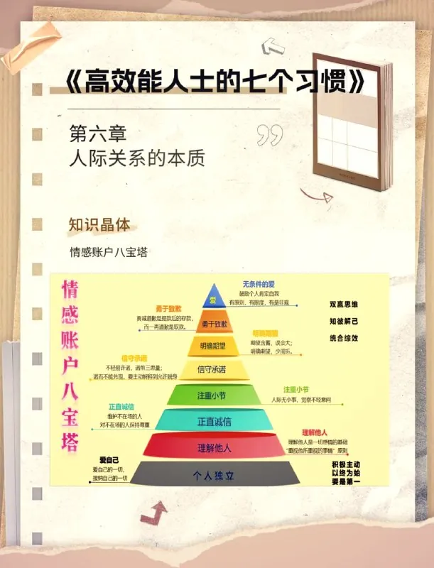 高效能人士的七个习惯精读课32讲